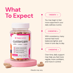 cystercare PCOS Supplement for Women| Myo - Inositol + D - Chiro - Inositol with Shatavari - Happy - Cysters
